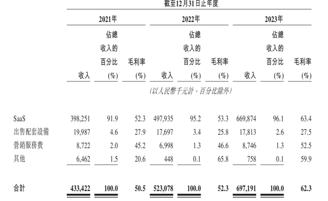 赢博体育电商SaaS能享用电商盈利吗？(图4)