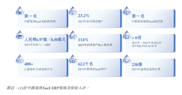 赢博体育电商SaaS能享用电商盈利吗？(图2)