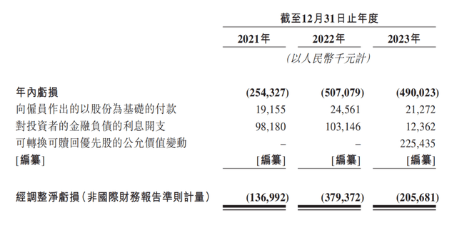 赢博体育电商SaaS能享用电商盈利吗？(图5)