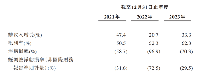 赢博体育电商SaaS能享用电商盈利吗？(图6)