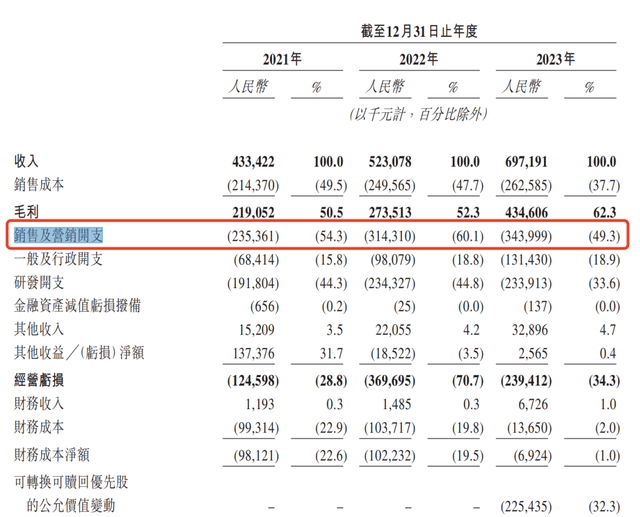 赢博体育电商SaaS能享用电商盈利吗？(图7)