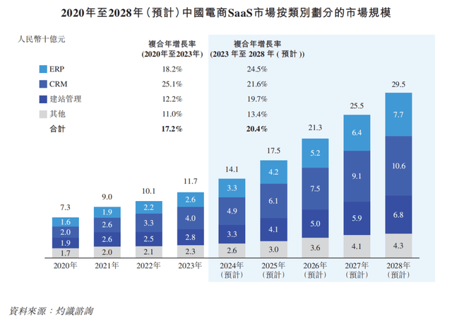 赢博体育电商SaaS能享用电商盈利吗？(图9)