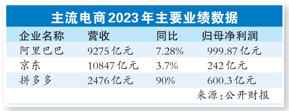 赢博体育直播电商加快分泌