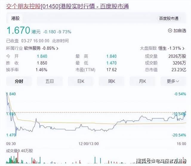 交个赢博体育诤友一年带货120亿净利润约18亿(图5)