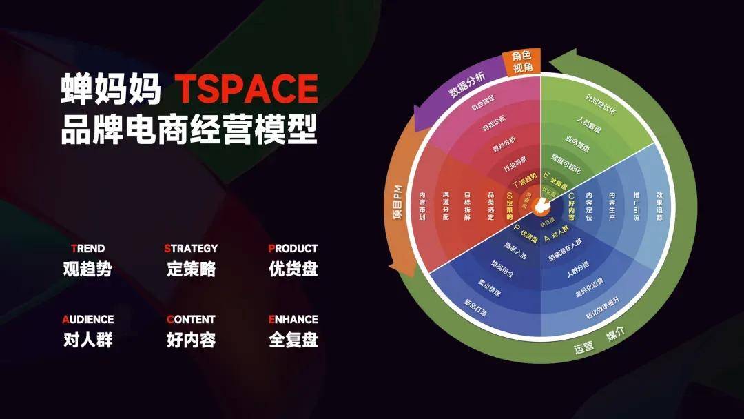 赢博体育AI带货成为新高潮行业巨变你计划好了吗？(图2)