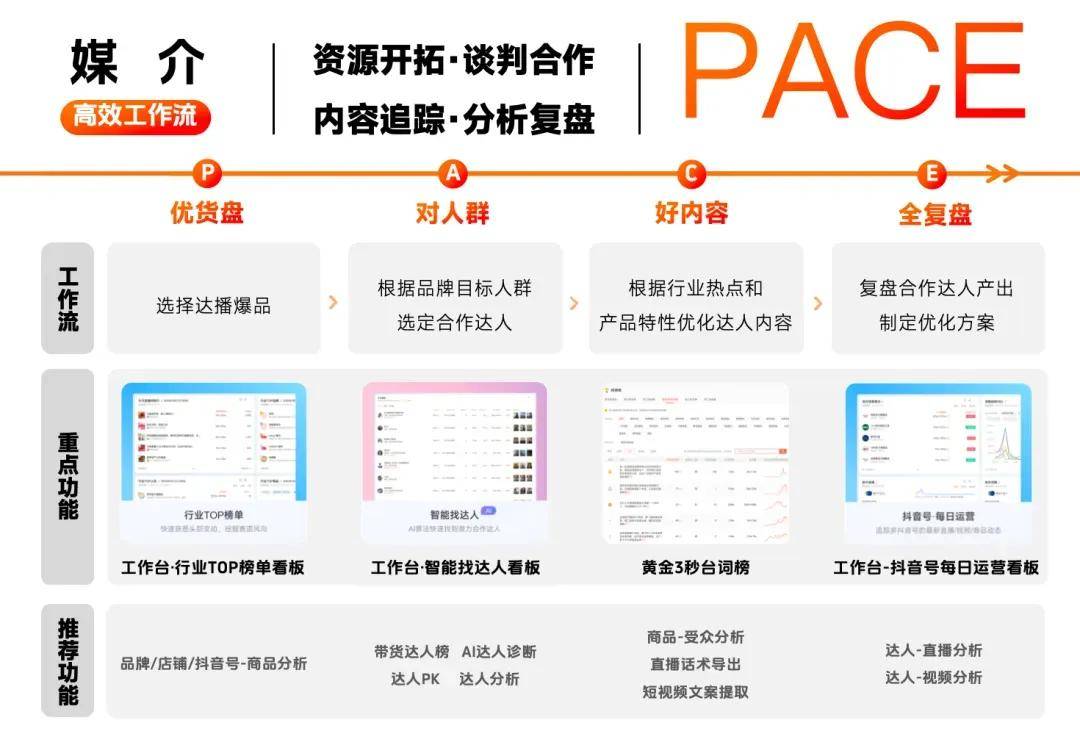 赢博体育AI带货成为新高潮行业巨变你计划好了吗？(图4)