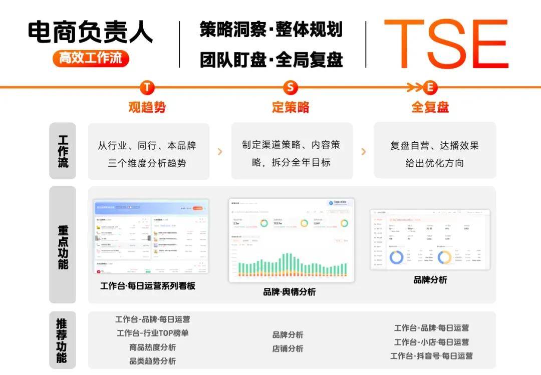 赢博体育AI带货成为新高潮行业巨变你计划好了吗？(图5)