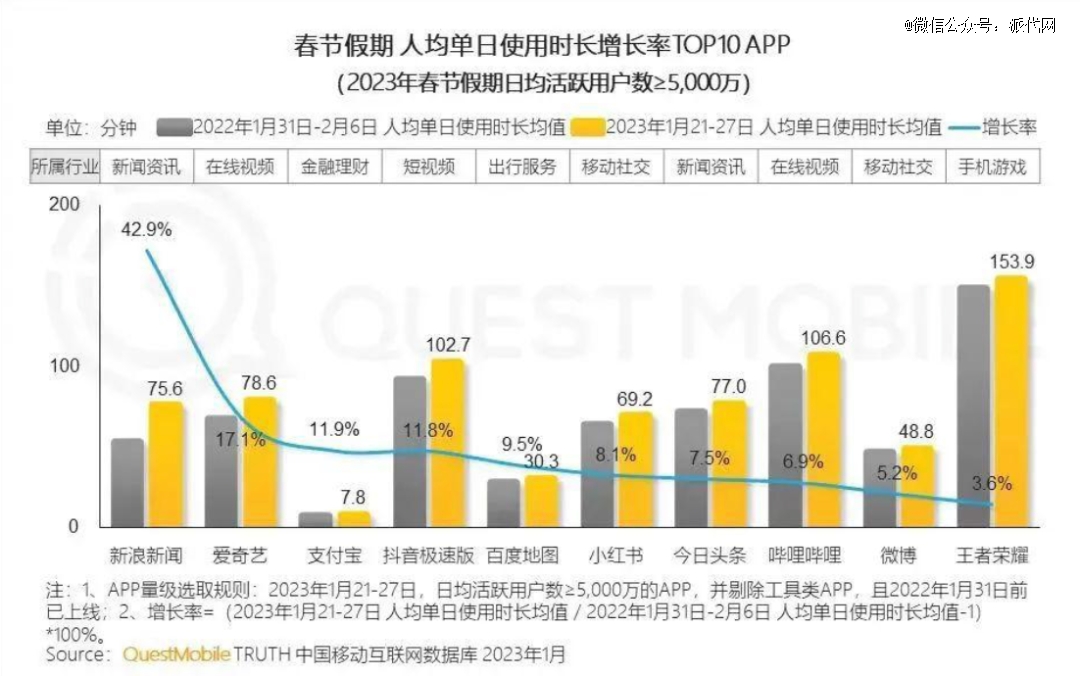 用户破10亿支出宝滥觞赢博体育直播带货了(图3)