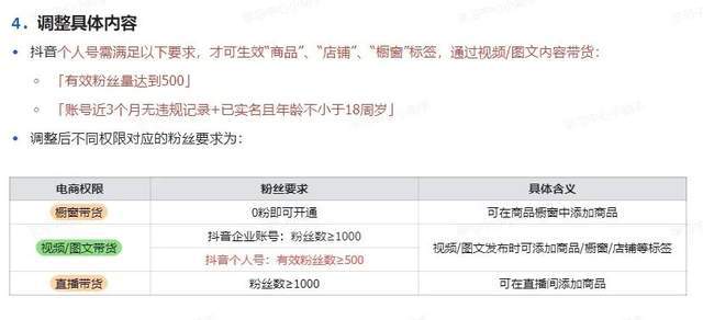 赢博体育抖音带货门槛又消浸了(图3)