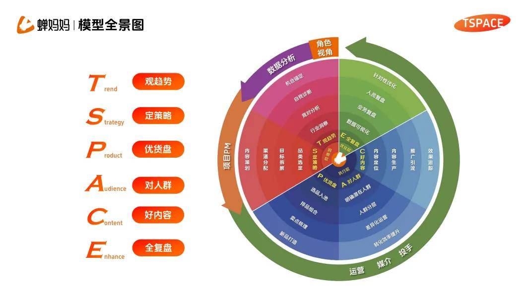 赢博体育本年做电商赢利的套道是什么？(图6)