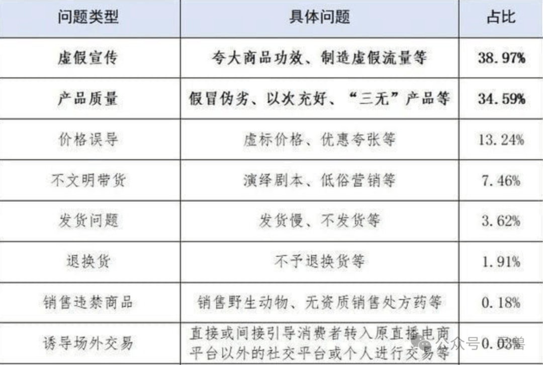 直播带货为赢博体育了赢利不择技巧？(图5)