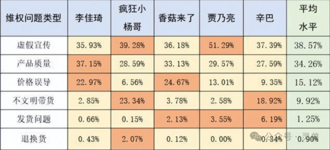 直播带货为赢博体育了赢利不择技巧？(图6)