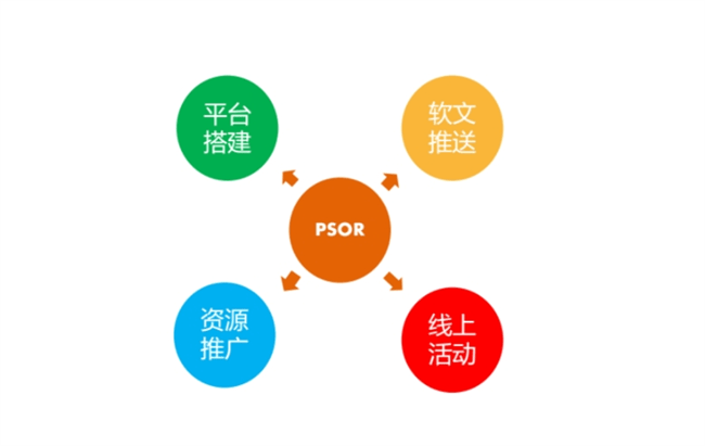 赢博体育探秘营销之道清点常睹的7大营销办法(图2)