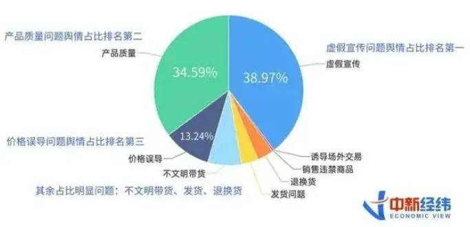 赢博体育投诉5年激增471倍！比烂的直播带货走到尾声了…(图5)