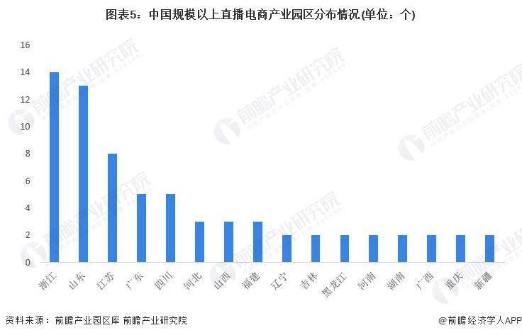 最厉新规！直播带货须说清“谁正在带货”“带谁的货”平台、直播间和主播“人人有责”【附电商工业链判辨】赢博体育(图3)