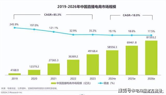 直播电赢博体育商最苛新规来了行业将呈现三大转化(图5)