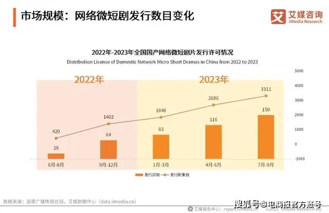 电商巨头正赢博体育在短剧里闷声发大财(图3)