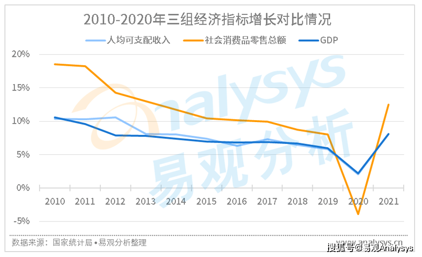 影响电商赢博体育生长的紧要成分及电商改日的生长不妨(图3)