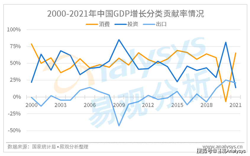 影响电商赢博体育生长的紧要成分及电商改日的生长不妨(图2)