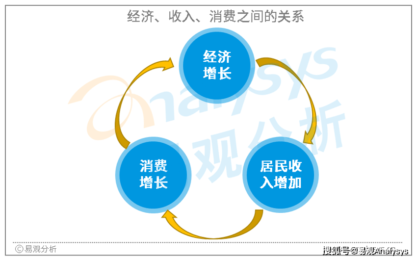 影响电商赢博体育生长的紧要成分及电商改日的生长不妨(图4)