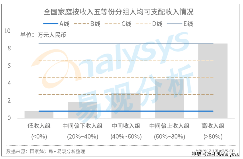 影响电商赢博体育生长的紧要成分及电商改日的生长不妨(图7)