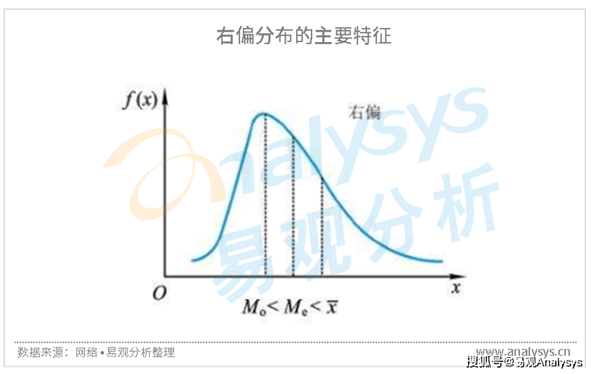 影响电商赢博体育生长的紧要成分及电商改日的生长不妨(图8)