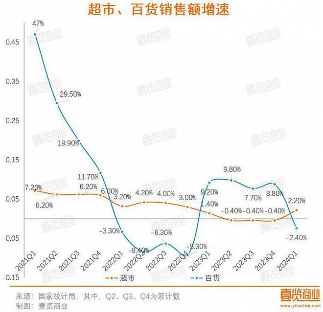 电商与实体的博弈疾到临界点了赢博体育(图5)