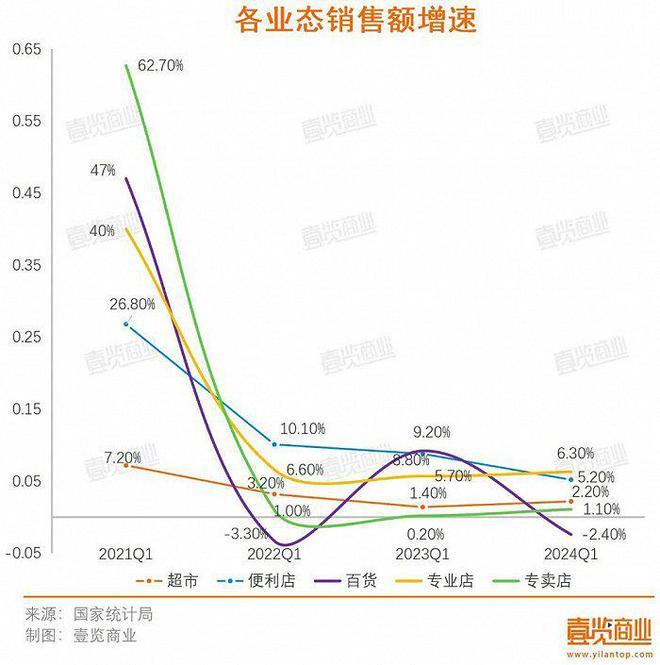 电商与实体的博弈疾到临界点了赢博体育(图4)