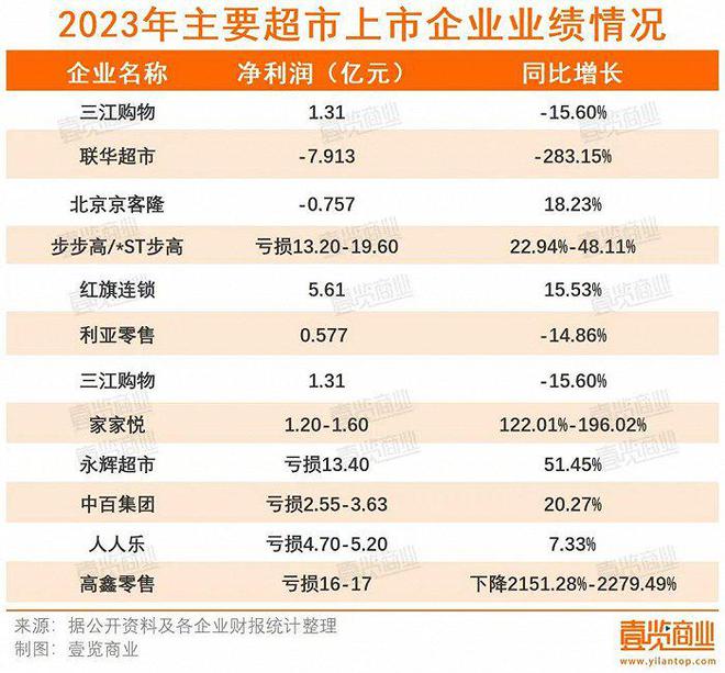 电商与实体的博弈疾到临界点了赢博体育(图6)