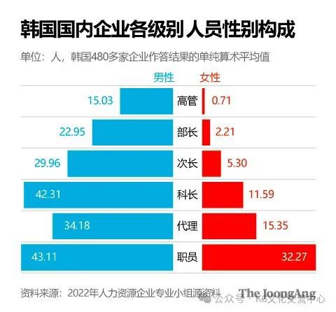 赢博体育韩邦本科学历女性就业率首超70% 但职场妈妈仍旧离任是为何？(图2)