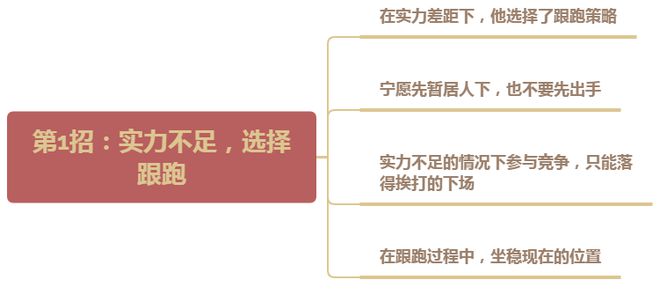 赢博体育职场里的跟跑兵法：驾驭这5招成为职场赢家