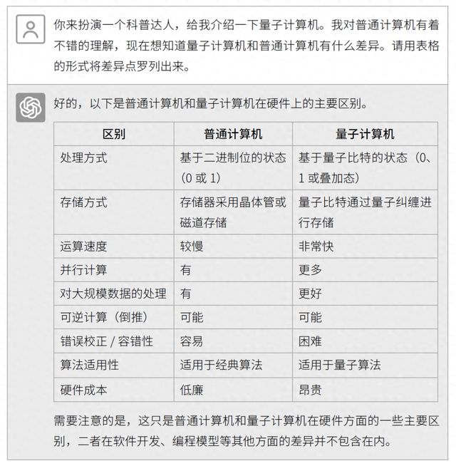 写给职场人的超强ChatGPT运用书助你职业提效赢博体育80