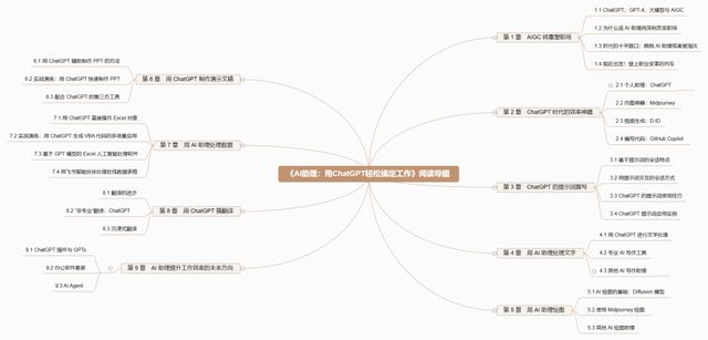 写给职场人的超强ChatGPT运用书助你职业提效赢博体育80%(图9)