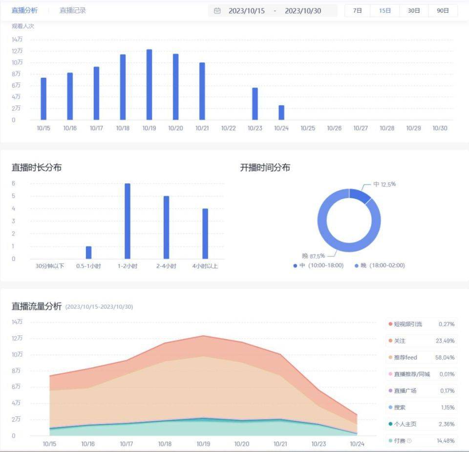 重赢博体育磅！带货潜力达人榜上线！敏捷发掘哪个主播更有潜力？(图7)