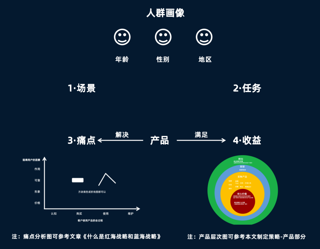 赢博体育01、洞察市集(图2)