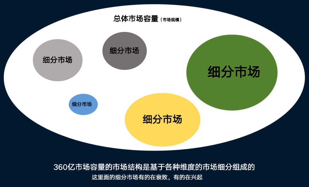 赢博体育01、洞察市集(图9)