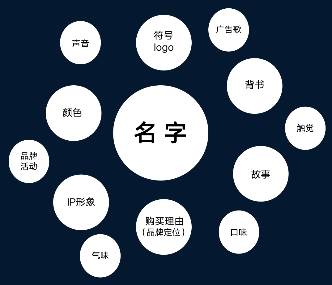 赢博体育01、洞察市集(图10)