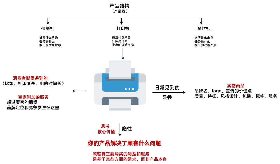 赢博体育01、洞察市集(图12)