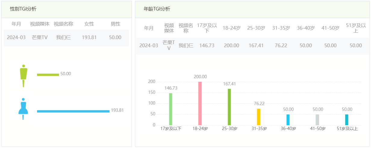 赢博体育艾瑞影视大数据库全部升级助力影视综漫运营(图5)