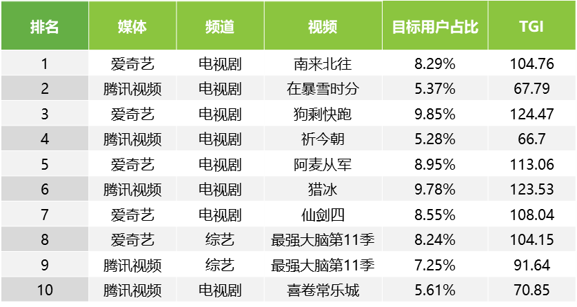 赢博体育艾瑞影视大数据库全部升级助力影视综漫运营(图6)