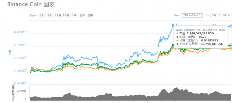 币安Launchpad让IEO变得炙手可热，但最终谁能向投(图3)