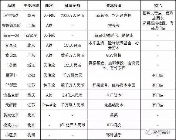 “每日拼拼”延期上线，每日优鲜是真拼还是假(图4)