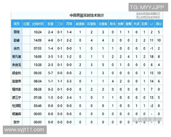 男篮美国对中国精彩对决直播时间及观看方式全攻略